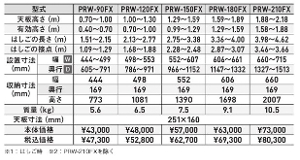 �y�A���C���R�z[PRW-210FX] (239607) �r�� �͂������p�r��/�L�k�r�^�C�v �L�k�r�t �ő�g�p����100kg �A���~�r�� �L�k�͂��� ������ ������� �i���Ή� �H������ ���� ���z �Ɩ��p ���S�݌v ���L������60mm �y�� �A���~ ���x�b�g���� �܏� ���܎� �L�k�r�t�͂������p�r��