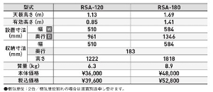 �y�A���C���R�z[RSA-180] (270914) �r�� ��p�r�� �n�ڎd�l �ő�g�p����150kg �A���~�r�� ������ ������� �H������ ���� ���z �v���d�l �Ɩ��p ���S�݌v ���ϋv ��Ɛ����� ���C�h������ ���L������78mm �A���~ �n�ڕ��� �܏�  �n�ڎd�l��p�r�� ��������