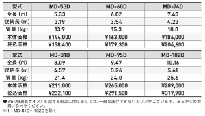 �y�A���C���R�z[MD-95D](260045) �͂��� 2�A�͂��� ���^�^�C�v