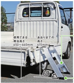 �y�A���C���R�z[CWS-65](263510) �g���b�N�֘A �y�g���ב�p�͂��� ���~���₷�� �y��